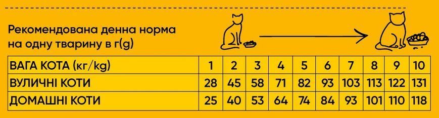 Сухий корм Half&Half для дорослих котів, з яловичиною, 300 г