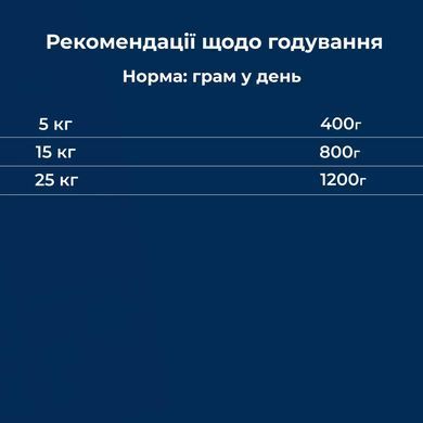 Вологий корм Dr.Clauder's Selected Wild Game 400 г Дичина та Качка