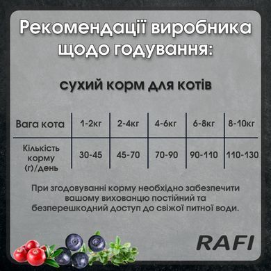 Сухий корм для дорослих котів RAFI Сat з яловичиною, 7 кг