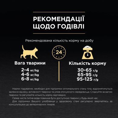 Сухий корм PRO PLAN Adult 1+ Derma Care для дорослих котів для підтримки здоров'я шкіри та краси шерсті, з лосось, 400 г