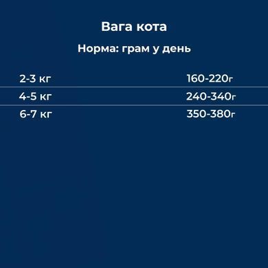 Вологий корм для дорослих котів Dr.Clauder's Best Selection №5 курка та тунець зі шпинатом 200 г