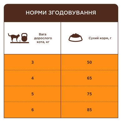 Сухий корм для котів Club 4 Paws Premium виведення шерсті 2 кг