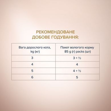 Вологий корм для котів Club 4 Paws Преміум Cелекшн Смужки з індичкою в крем супі з моркви 85 г