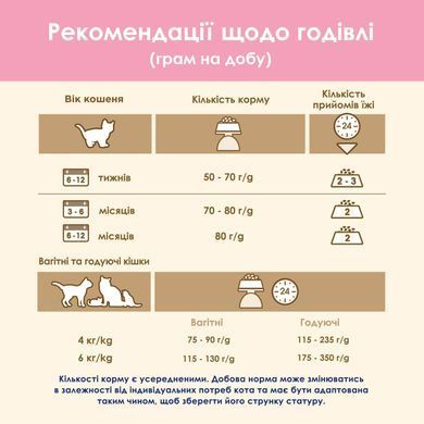 Сухий корм CAT CHOW Kitten для кошенят, з куркою, 15 кг