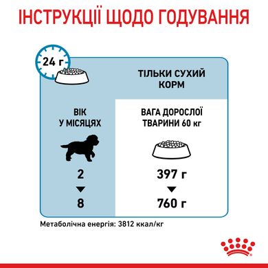 ROYAL CANIN GIANT PUPPY 1 кг