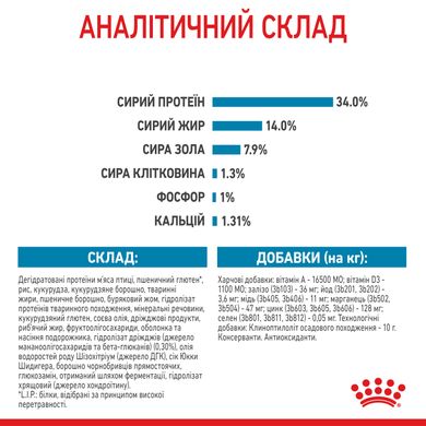 ROYAL CANIN GIANT PUPPY 1 кг