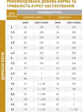 Корм для дорослих котів ROYAL CANIN URINARY S/O MODERATE CALORIE CAT 400 г