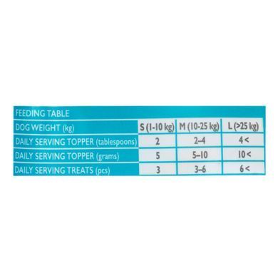 Ласощі Brit Care для собак Brit Raw Treat freeze-dried Skin and Coat для шкіри та шерсті, риба і курка, 40 г