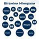 Вітаміни та добавки для собак Функціональні вітаміно-мінеральні жувальні добавки для собак та котів Dr.Clauder's Supplement Joint & Mobility для зміцнення зв'язок та суглобів, 150 г