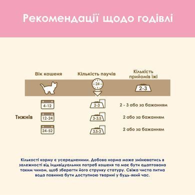 Вологий корм CAT CHOW Kitten для кошенят, шматочки в желе, з індичкою та цукіні, 85 г