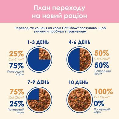 Вологий корм CAT CHOW Kitten для кошенят, шматочки в желе, з індичкою та цукіні, 85 г