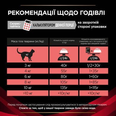 Лікувальні дієти для котів Сухий дієтичний корм PRO PLAN VETERINARY DIETS DM ST/OX Diabetes Managment для дорослих котів для регулювання надходження глюкози (цукровий діабет), 1,5 кг